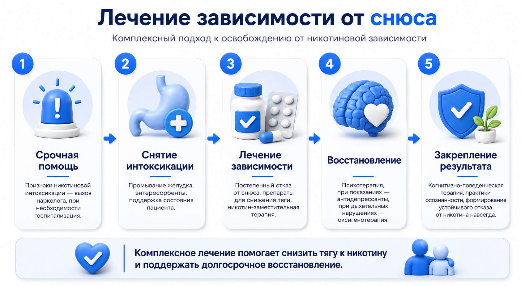 Инфографика на тему лечения зависимости от снюса